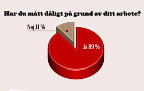 Resumé till Göteborg