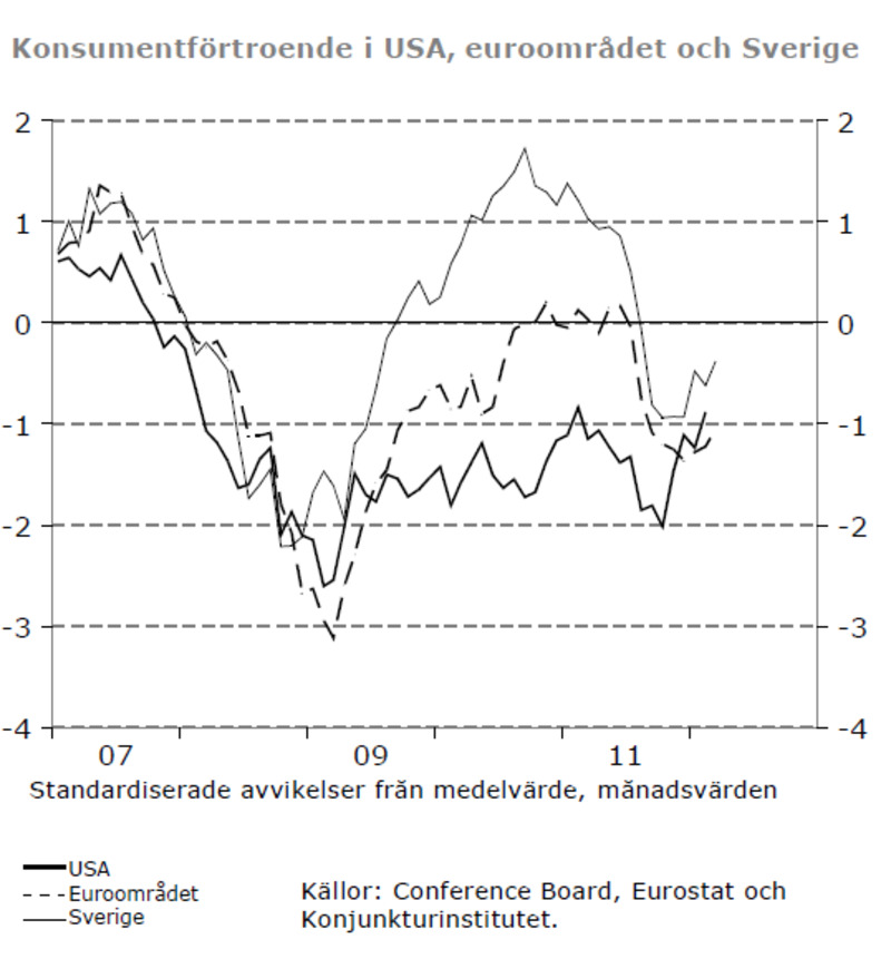 Bild: Konjunkturinstitutet