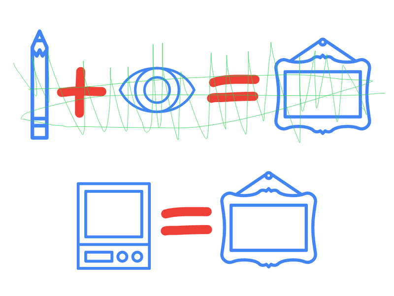 Bild: Karin/ADA + Autodraw