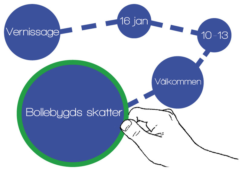 Utställning: Bollebygds skatter